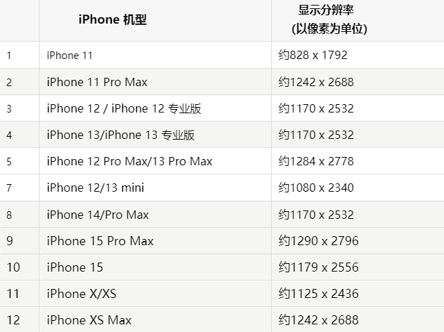 苹辽宁果维修分享iPhone主屏幕壁纸显得模糊怎么办