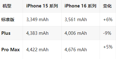 辽宁苹果16维修分享iPhone16/Pro系列机模再曝光