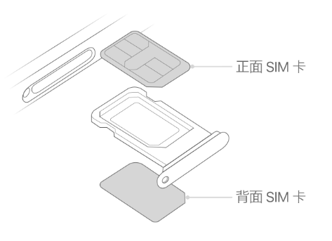 辽宁苹果15维修分享iPhone15出现'无SIM卡'怎么办 