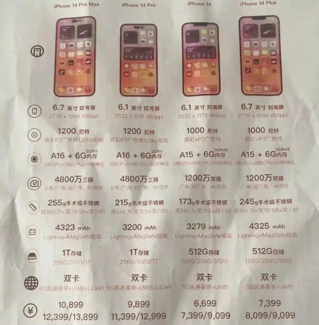 辽宁苹果14维修分享苹果 iPhone 14 预售价现身 