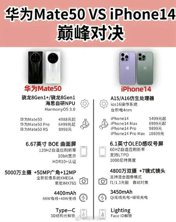 辽宁苹果14维修分享iPhone14和华为mate50，应该怎么选 