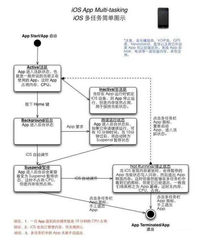 辽宁苹果手机维修分享iPhone 为什么不加大内存 