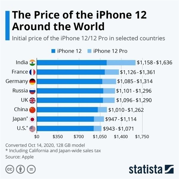辽宁苹果手机维修分享哪个购买iPhone 12/12 Pro更便宜 