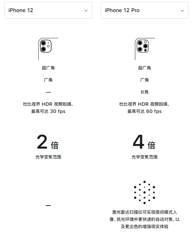 辽宁苹果手机维修分享苹果 iPhone 12 与 iPhone 12 Pro 选哪款 